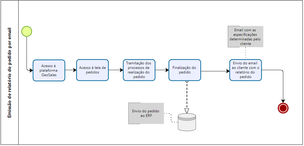 Relatorioemail.png