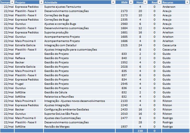 Semana 22 a 26 Maio 17.JPG