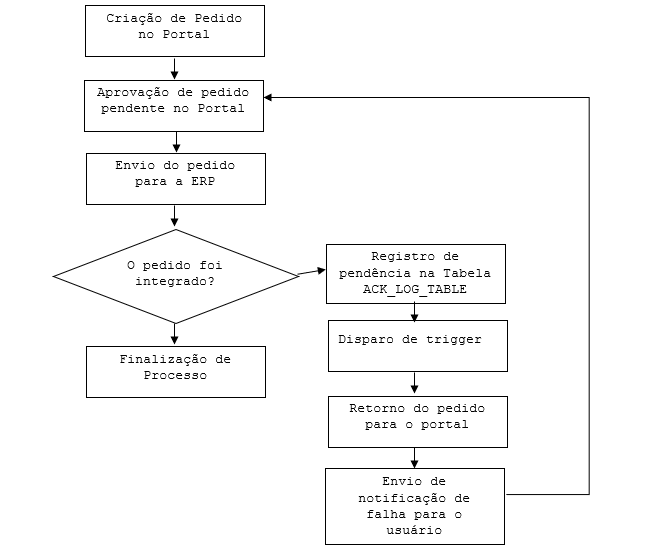 Fluxo.png