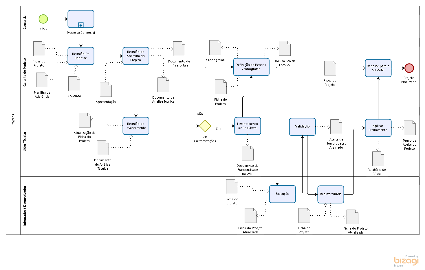 Processo de Gestão de Projetos - SoftSIte.png