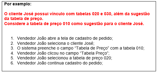 Sugestao tabela de preco cenario que contenha Dado mas altera.PNG