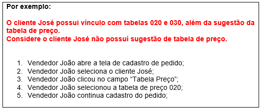 Sugestao tabela de preco cenario que nao contenha Dado.PNG