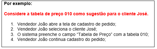 Sugestao tabela de preco cenario que contenha Dado.PNG