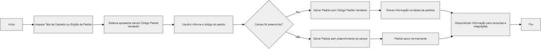DiagramaPedidovendedor.png