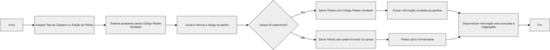 Arquivo:DiagramaPedidovendedor.png
