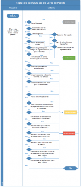 Arquivo:Fluxograma semaforo regraspng.png