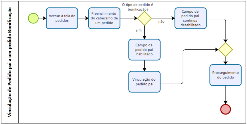 Arquivo:Bonifica.png