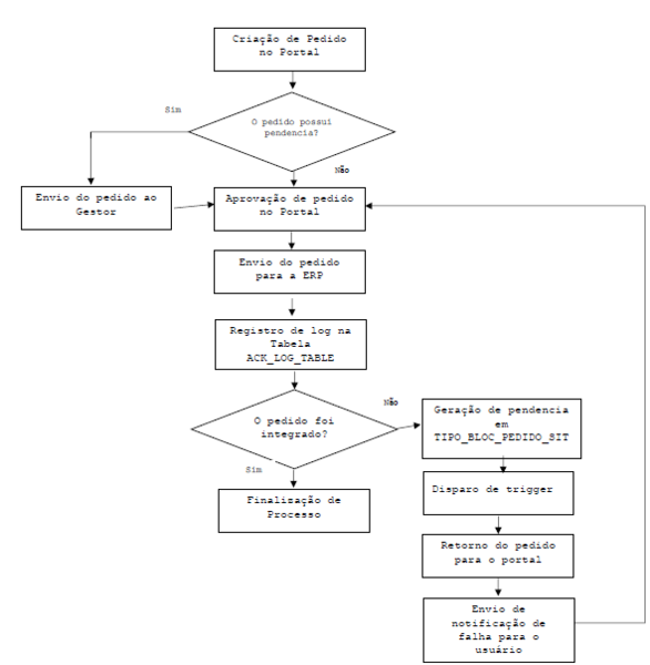 Arquivo:Fluxograma1.png