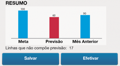 RelatorioPrevisao resumo.png