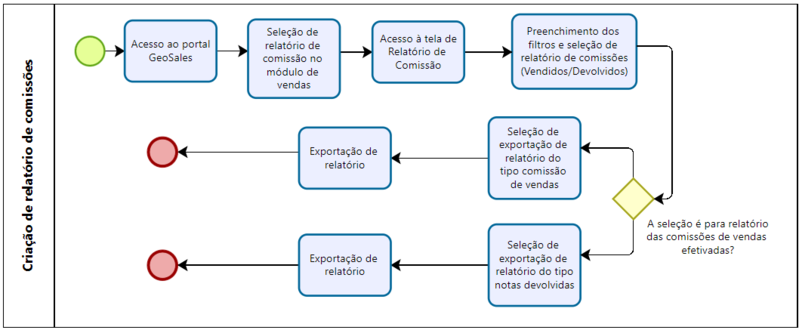 Arquivo:Relcom.png