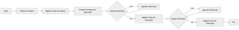 Arquivo:Diagrama sem nome.drawio (1).png