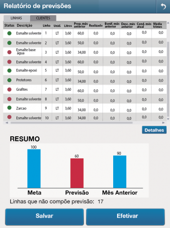 Tela RelatorioPrevisao.png