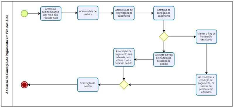 Arquivo:Cpgtoauto.png