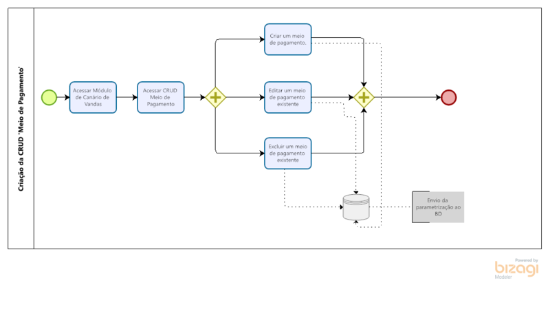 Arquivo:Modelo CRUD Meio de Pagamento.png