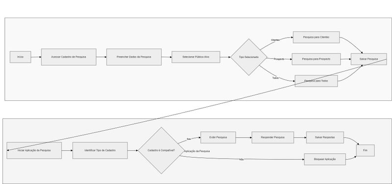 Arquivo:Diagrama pesquisa.jpg