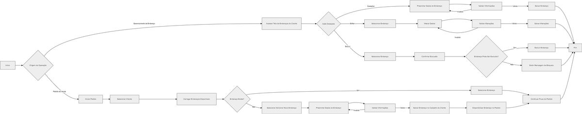 Diagrama cadastroendereco.jpg