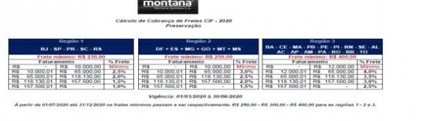 Montana-frete-minimo-cenario-sp-bonatto.JPG