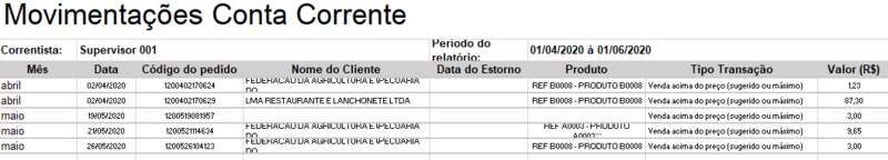 Arquivo:Relatorioevo.png