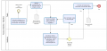 Processo de Aderencia Projeto Customizacao.png