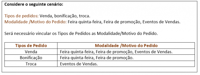 Futuragro-campo-modalidade-motivo-do-pedido-exemplo.PNG