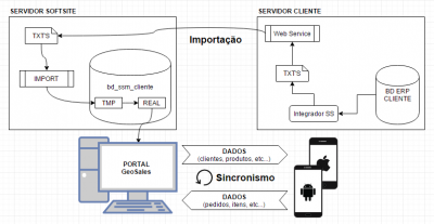 Importação via TXT
