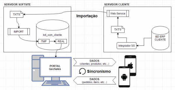 Importação via TXT