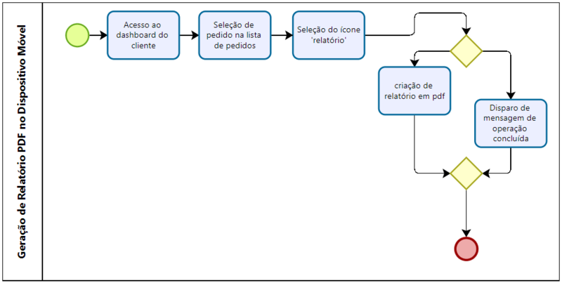 Arquivo:Pdf.png