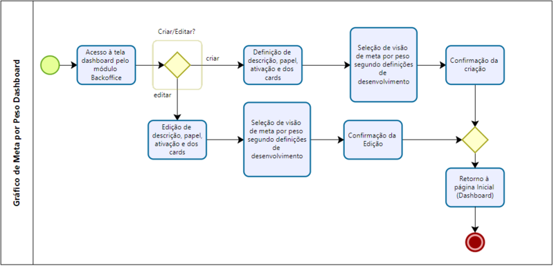 Arquivo:Metapesodash.png