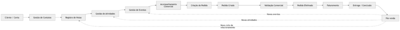 Arquivo:Mermaid-diagram (1).png