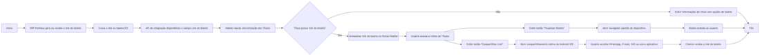 Diagrama disponibilidade link boleto.png
