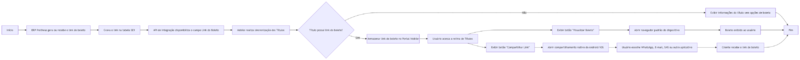 Arquivo:Diagrama disponibilidade link boleto.png