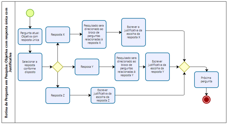 Arquivo:Rotinapergunta4.png