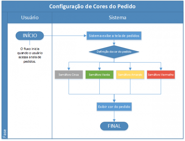 Fluxograma semaforo imagem.png