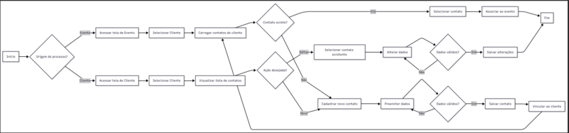 Arquivo:Cliente Contato Acesso Flow-2026-04-07-190658.png