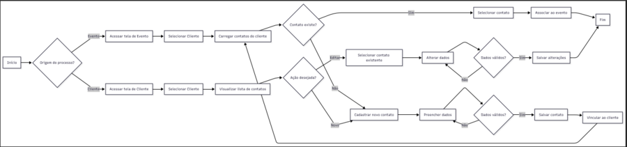 Cliente Contato Acesso Flow-2026-04-07-190658.png