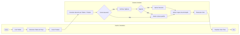 Arquivo:Diagrama sem nome.drawio.png