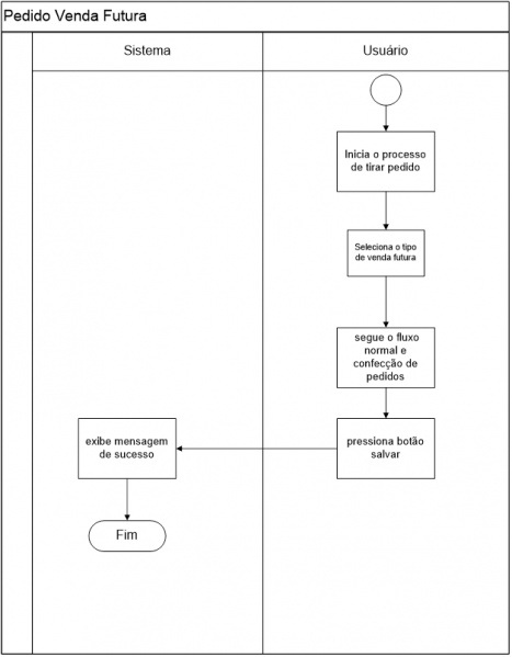 Arquivo:Fluxograma.png