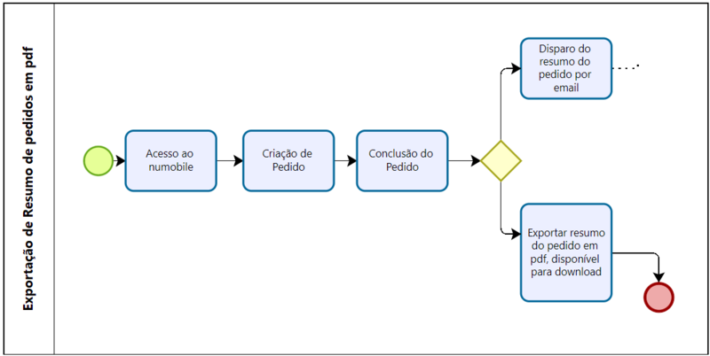 Arquivo:Resumopdf.png