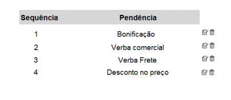 Prototipo sequencia lista.png