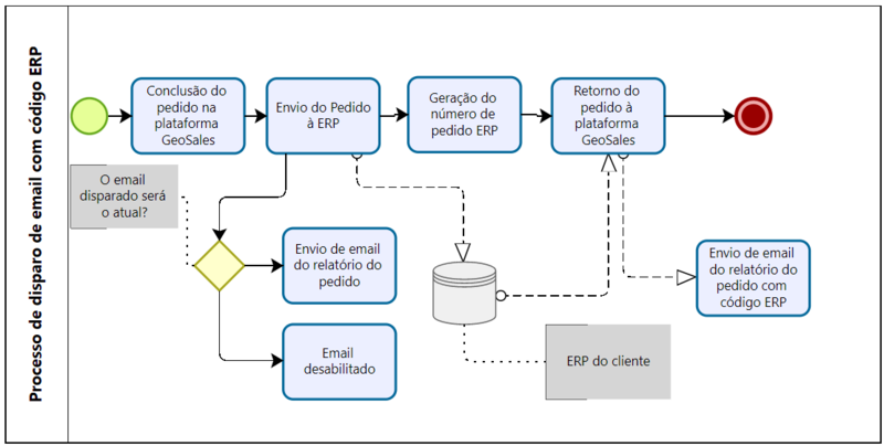 Arquivo:Email2.png