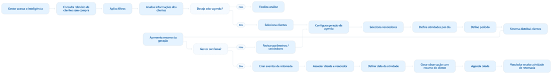 Inteligence geração agenda.png