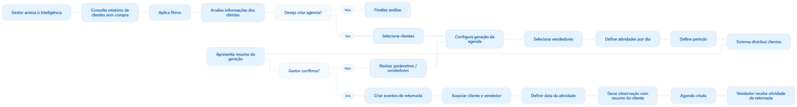 Arquivo:Inteligence geração agenda.png