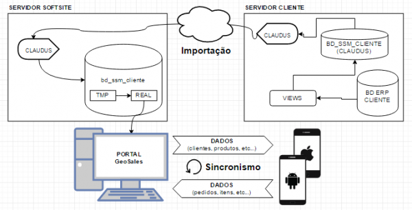 Importação via TXT