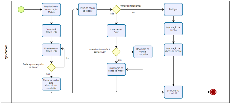 Arquivo:Syncserver.png