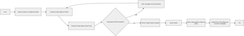 Arquivo:Diagramaobservacao.png